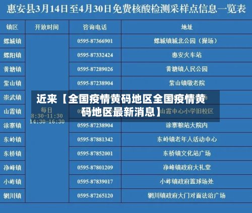 近来【全国疫情黄码地区全国疫情黄码地区最新消息】-第2张图片