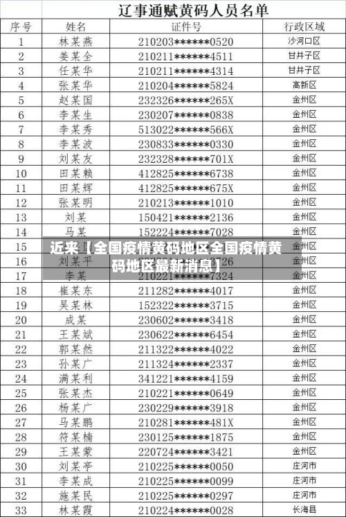 近来【全国疫情黄码地区全国疫情黄码地区最新消息】