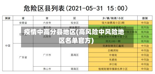 疫情中高分县地区(高风险中风险地区名单官方)