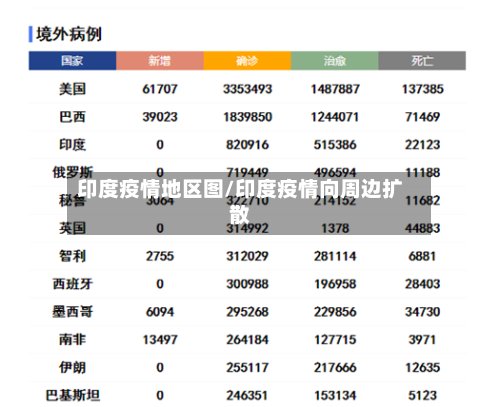 印度疫情地区图/印度疫情向周边扩散