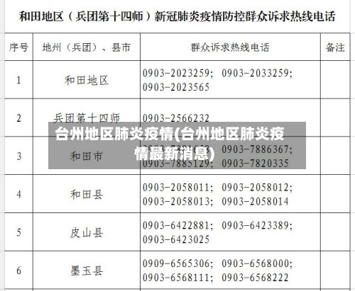 台州地区肺炎疫情(台州地区肺炎疫情最新消息)