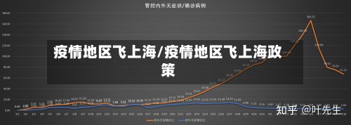 疫情地区飞上海/疫情地区飞上海政策-第3张图片