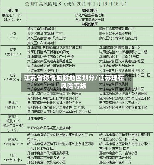 江苏省疫情风险地区划分/江苏现在风险等级