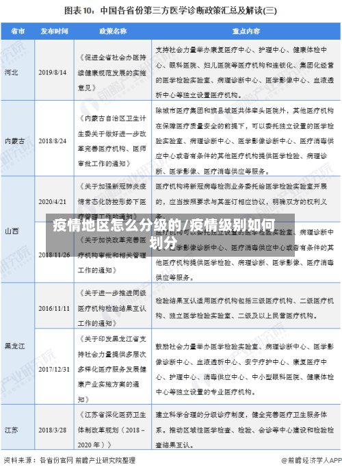 疫情地区怎么分级的/疫情级别如何划分