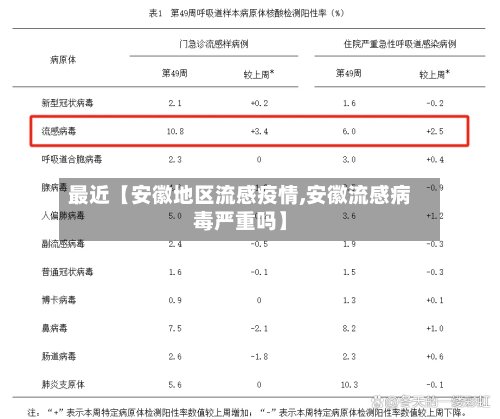 最近【安徽地区流感疫情,安徽流感病毒严重吗】-第2张图片