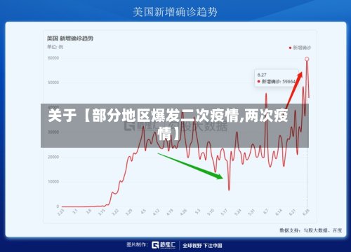 关于【部分地区爆发二次疫情,两次疫情】
