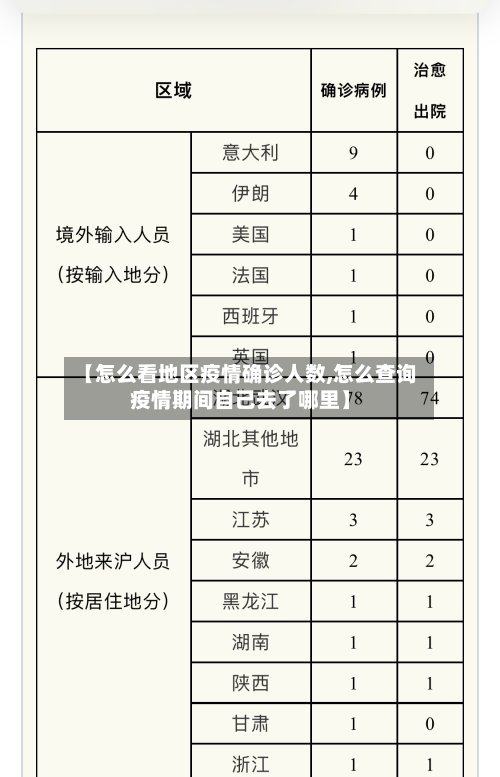 【怎么看地区疫情确诊人数,怎么查询疫情期间自己去了哪里】-第3张图片