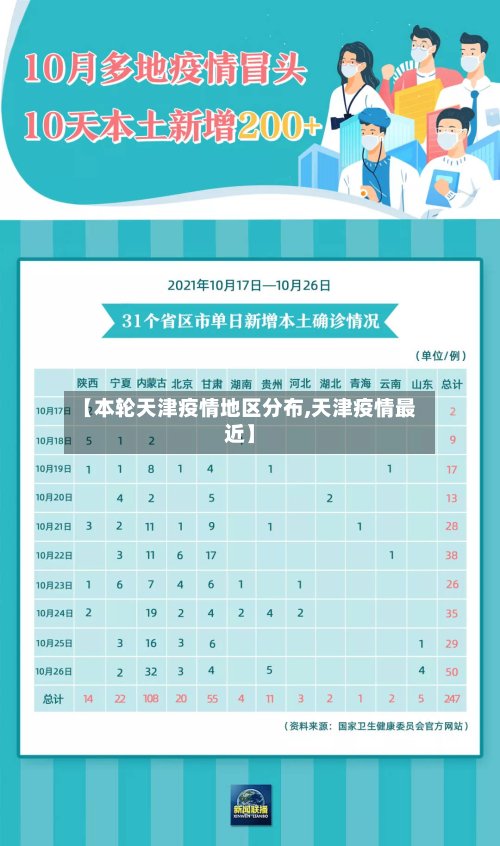 【本轮天津疫情地区分布,天津疫情最近】-第3张图片