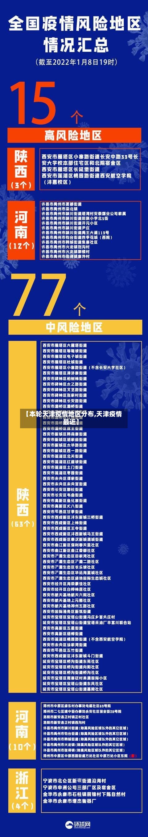 【本轮天津疫情地区分布,天津疫情最近】