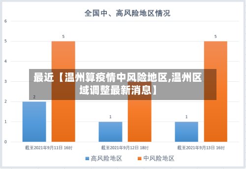 最近【温州算疫情中风险地区,温州区域调整最新消息】-第2张图片