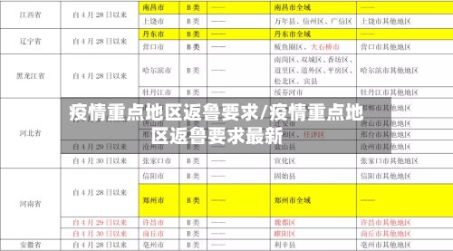 疫情重点地区返鲁要求/疫情重点地区返鲁要求最新-第2张图片