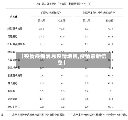 【疫情最新消息疫情地区,疫情最新信息】-第3张图片