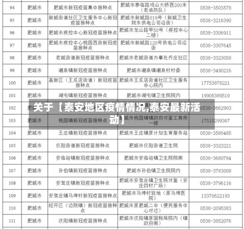 关于【泰安地区疫情情况,泰安最新活动】