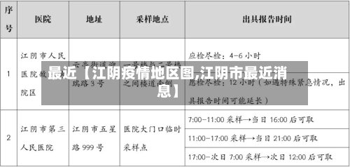 最近【江阴疫情地区图,江阴市最近消息】-第2张图片