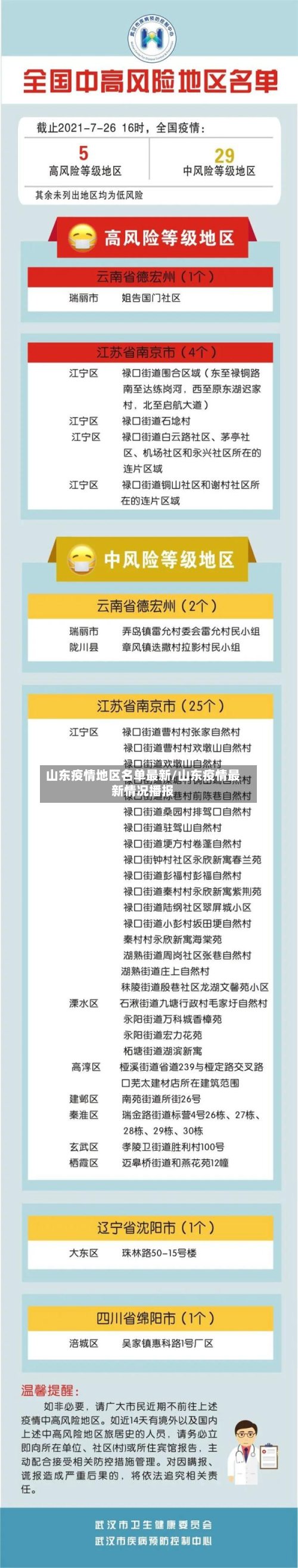 山东疫情地区名单最新/山东疫情最新情况播报