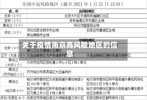 关于疫情南京高风险地区的信息-第2张图片