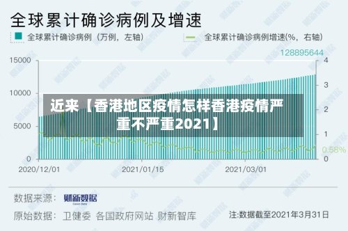 近来【香港地区疫情怎样香港疫情严重不严重2021】