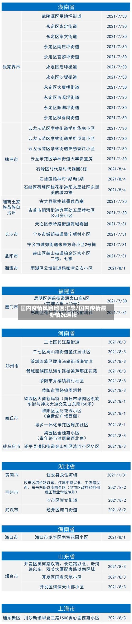 国内疫情风险地区汇总/国内疫情最新情况通报-第3张图片