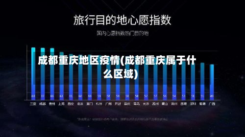 成都重庆地区疫情(成都重庆属于什么区域)-第2张图片