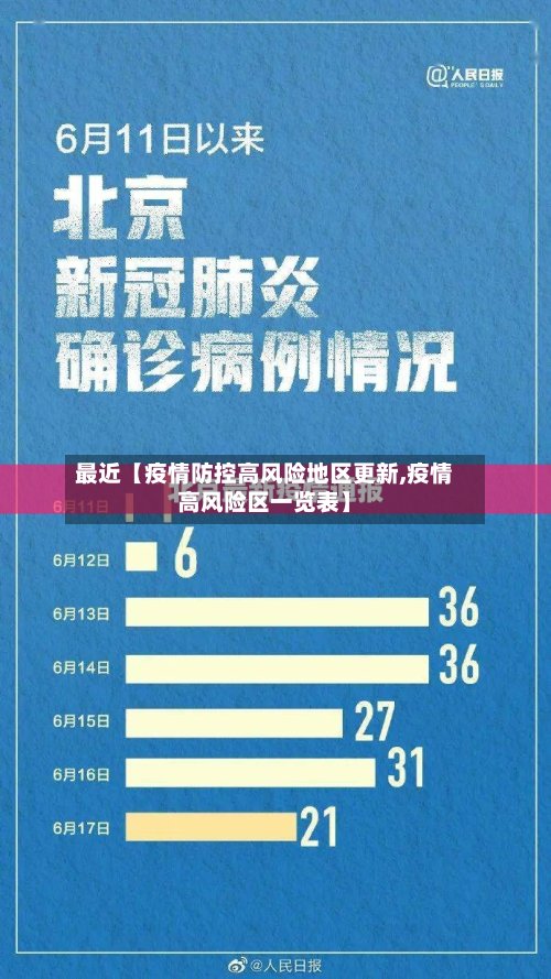 最近【疫情防控高风险地区更新,疫情高风险区一览表】-第2张图片