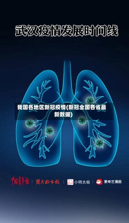 我国各地区新冠疫情(新冠全国各省最新数据)-第2张图片