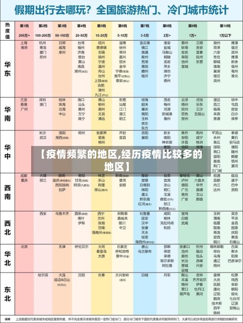 【疫情频繁的地区,经历疫情比较多的地区】