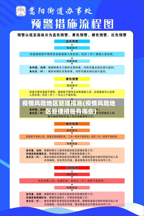 疫情风险地区管理措施(疫情风险地区管理措施有哪些)-第2张图片