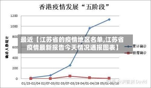 最近【江苏省的疫情地区名单,江苏省疫情最新报告今天情况通报图表】