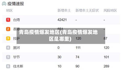 青岛疫情爆发地区(青岛疫情爆发地区是哪里)-第2张图片