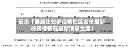 近来【最新比较多疫情地区名单最新的疫情情况最新消息全国】