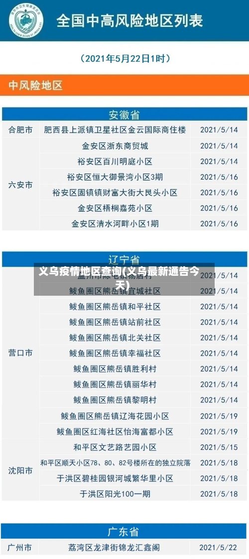 义乌疫情地区查询(义乌最新通告今天)-第2张图片