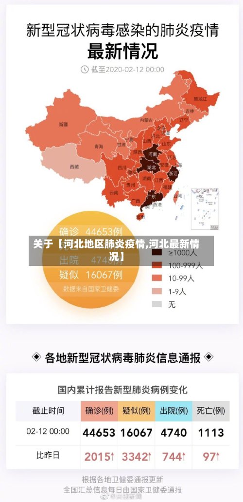 关于【河北地区肺炎疫情,河北最新情况】