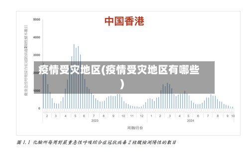 疫情受灾地区(疫情受灾地区有哪些)-第3张图片