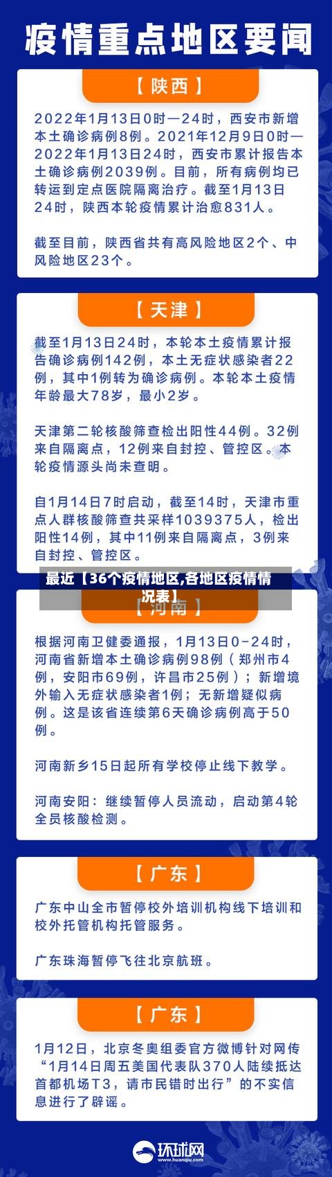 最近【36个疫情地区,各地区疫情情况表】