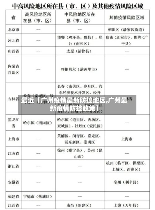 最近【广州疫情最新防控地区,广州最新疫情防控政策】