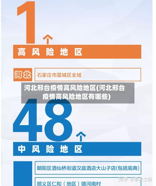 河北邢台疫情高风险地区(河北邢台疫情高风险地区有哪些)