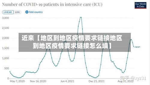 近来【地区到地区疫情要求链接地区到地区疫情要求链接怎么填】-第3张图片