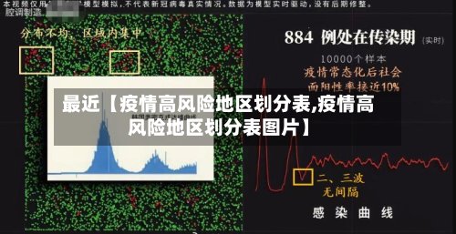 最近【疫情高风险地区划分表,疫情高风险地区划分表图片】