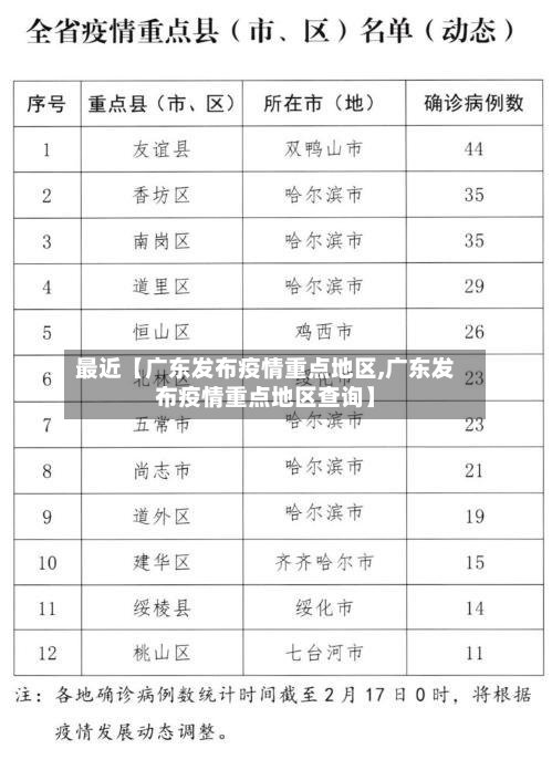 最近【广东发布疫情重点地区,广东发布疫情重点地区查询】
