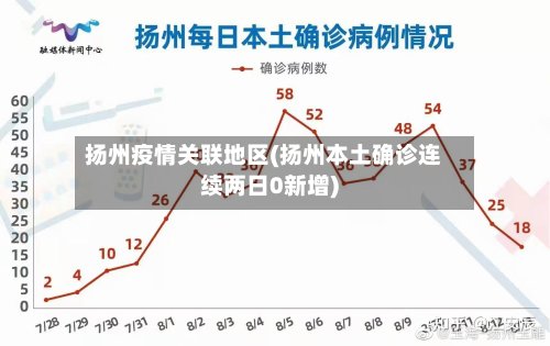 扬州疫情关联地区(扬州本土确诊连续两日0新增)-第2张图片