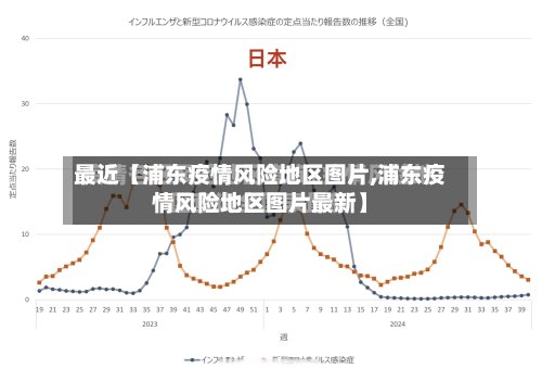 最近【浦东疫情风险地区图片,浦东疫情风险地区图片最新】-第2张图片