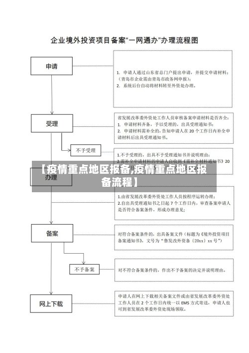【疫情重点地区报备,疫情重点地区报备流程】-第2张图片