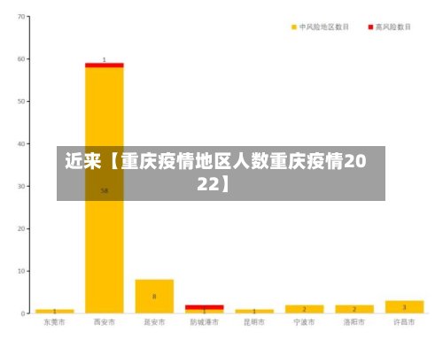 近来【重庆疫情地区人数重庆疫情2022】-第3张图片