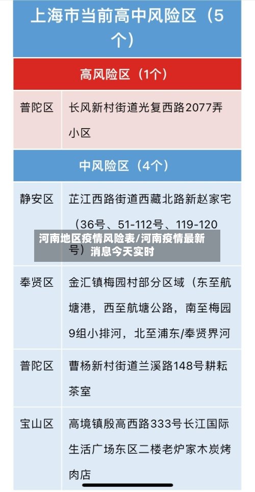 河南地区疫情风险表/河南疫情最新消息今天实时