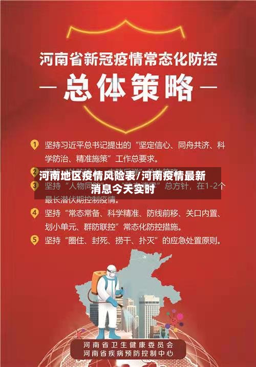 河南地区疫情风险表/河南疫情最新消息今天实时-第2张图片