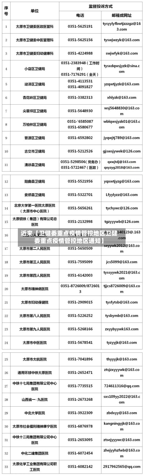 近来【卫健委重点疫情管控地区卫健委重点疫情管控地区通知】-第2张图片