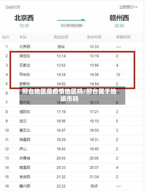 邢台地区是疫情地区吗/邢台属于地级市吗