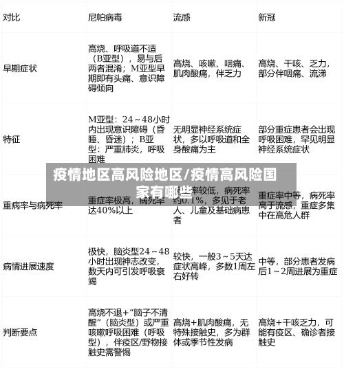 疫情地区高风险地区/疫情高风险国家有哪些