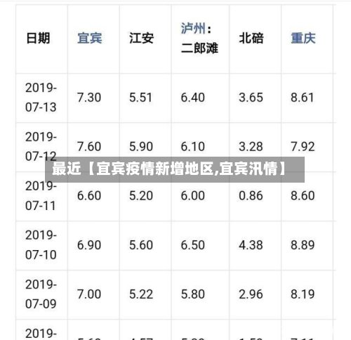 最近【宜宾疫情新增地区,宜宾汛情】-第3张图片