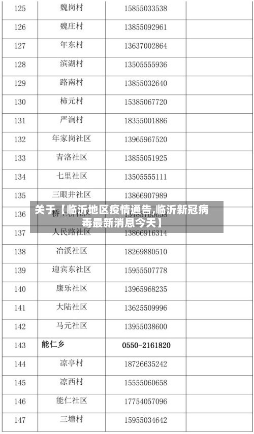 关于【临沂地区疫情通告,临沂新冠病毒最新消息今天】